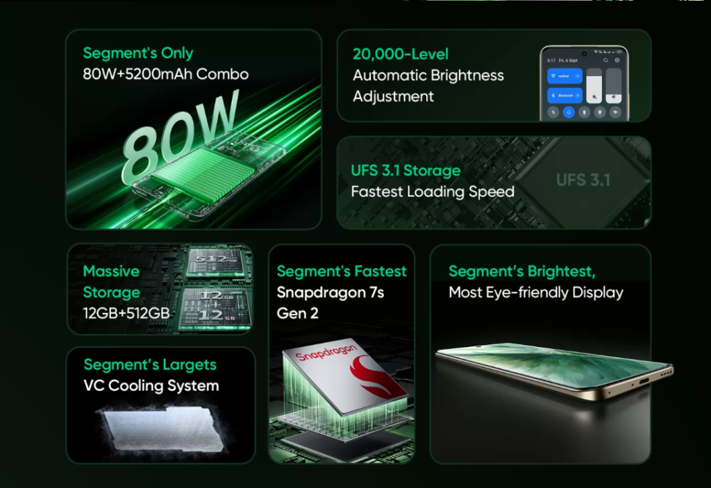 Realme P2 Pro Price