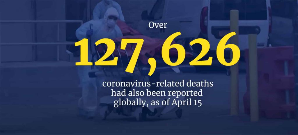 70% GLOBAL POPULATION INFECTED WITH COVID-19