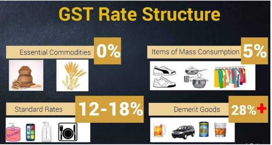 Popcorn GST: Different Tax Rates on Popcorn – A Controversial Decision