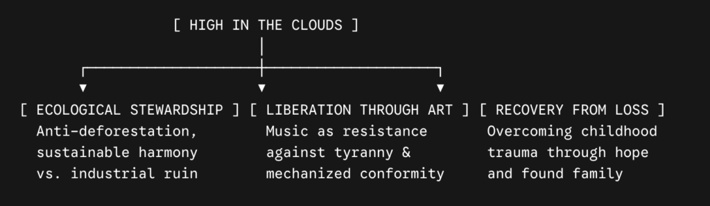Core Themes: Environmentalism, Art, and Liberation