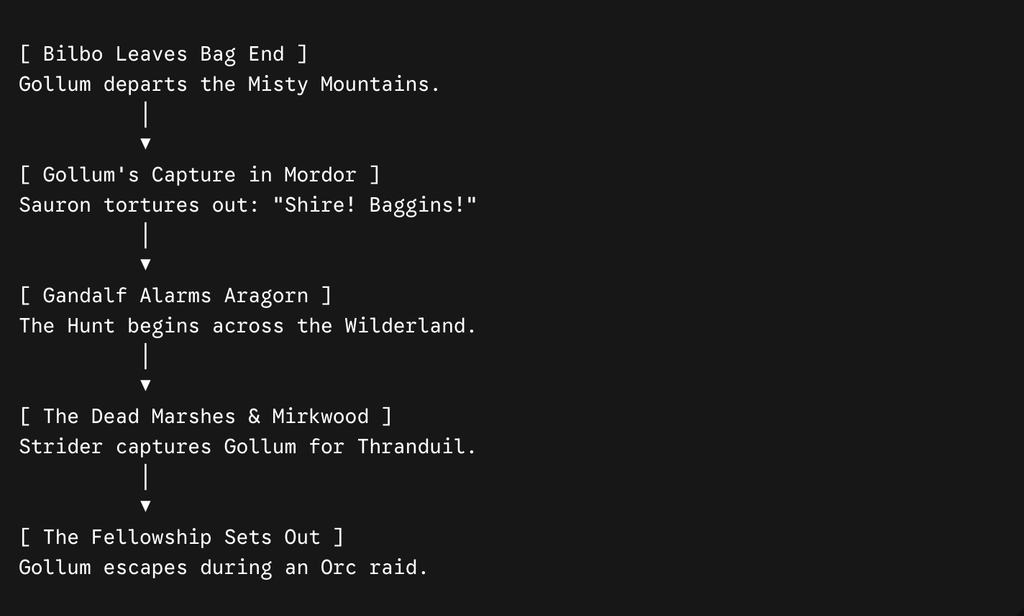 Timeline & Setting: The Untold 17-Year Gap